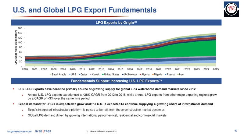 October 2019 Investor Presentation – Targa Resources Corp. – slide 41