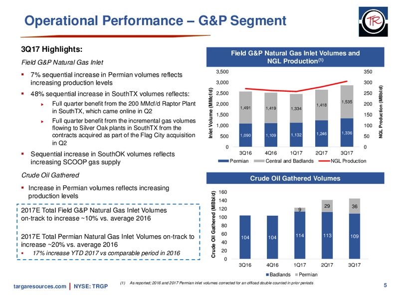3Q Earnings Supplement – Targa Resources Corp. – slide 4