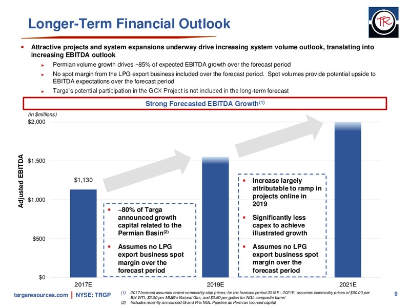 3Q Earnings Supplement – Targa Resources Corp. – slide 8