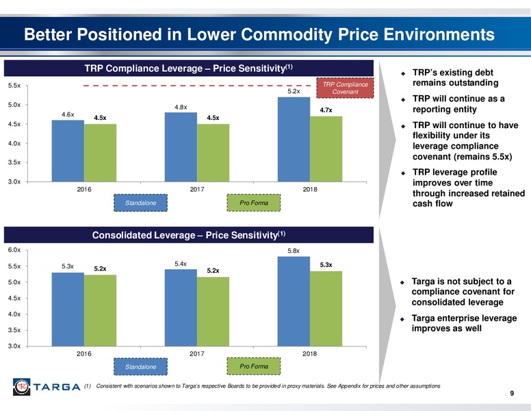 Targa Resources Corp to Acquire Targa Resources Partners LP – Targa Resources Corp. – slide 8
