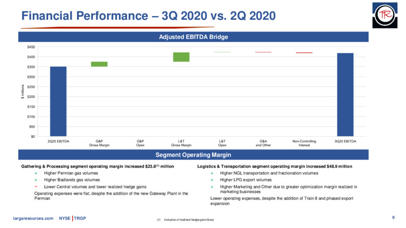 Q3 2020 Earnings Presentation – Targa Resources Corp. – slide 8