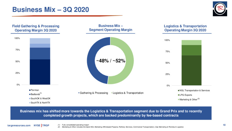 Q3 2020 Earnings Presentation – Targa Resources Corp. – slide 9