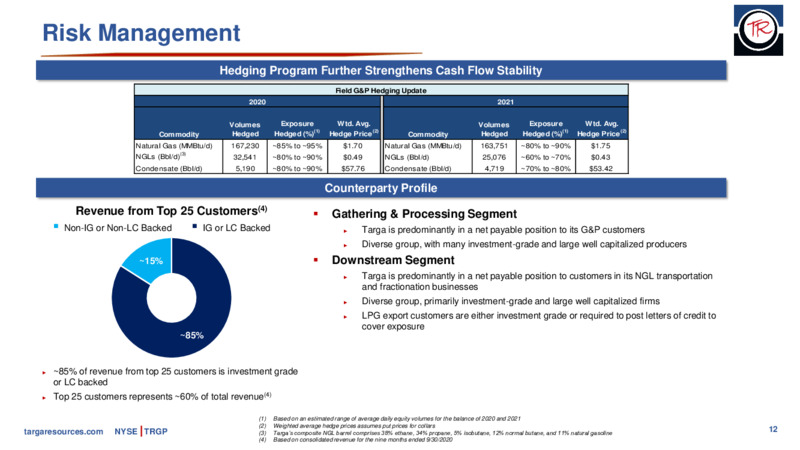 Q3 2020 Earnings Presentation – Targa Resources Corp. – slide 11