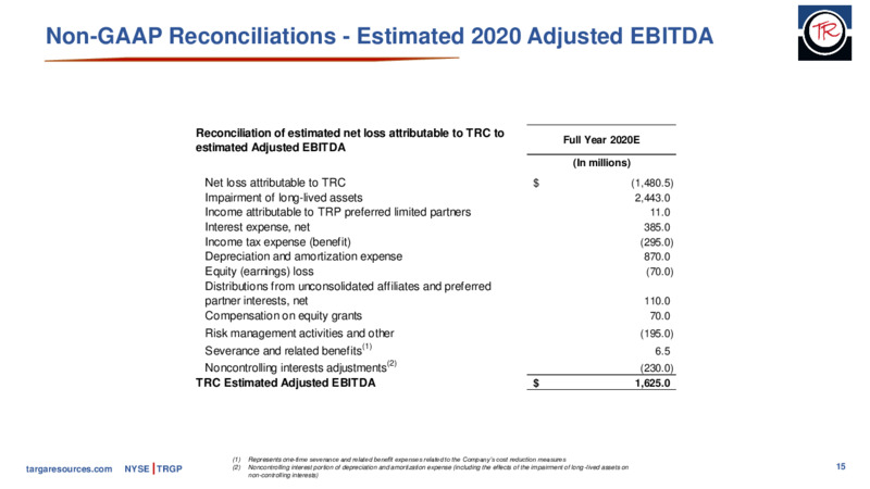 Q3 2020 Earnings Presentation – Targa Resources Corp. – slide 13