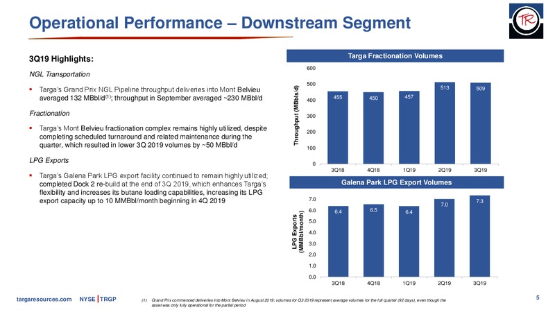 3Q 2019 Earnings Presentation – Targa Resources Corp. – slide 4