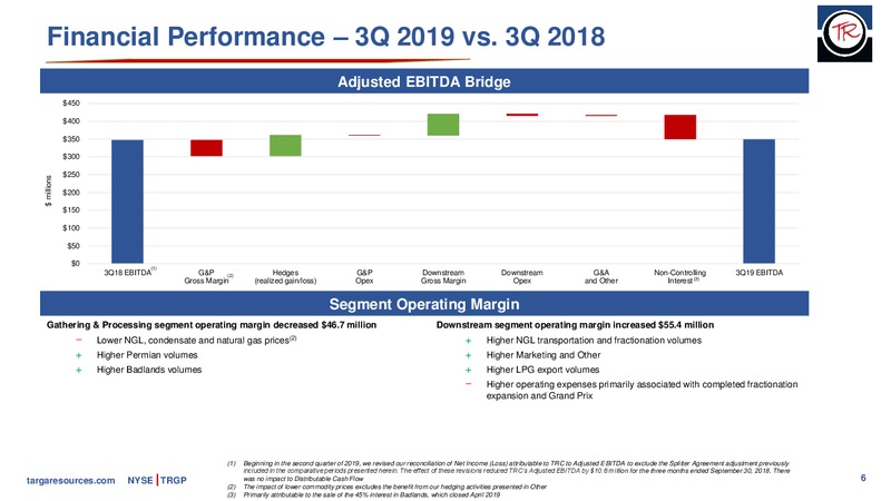 3Q 2019 Earnings Presentation – Targa Resources Corp. – slide 5