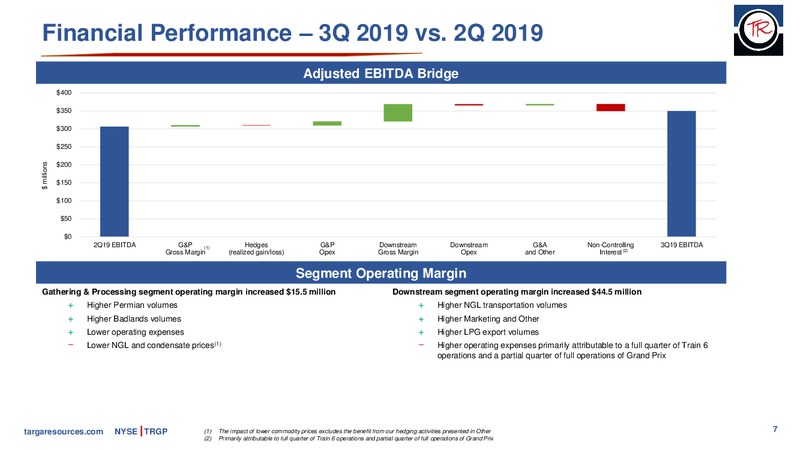 3Q 2019 Earnings Presentation – Targa Resources Corp. – slide 6