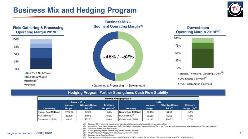 3Q 2019 Earnings Presentation – Targa Resources Corp. – slide 7
