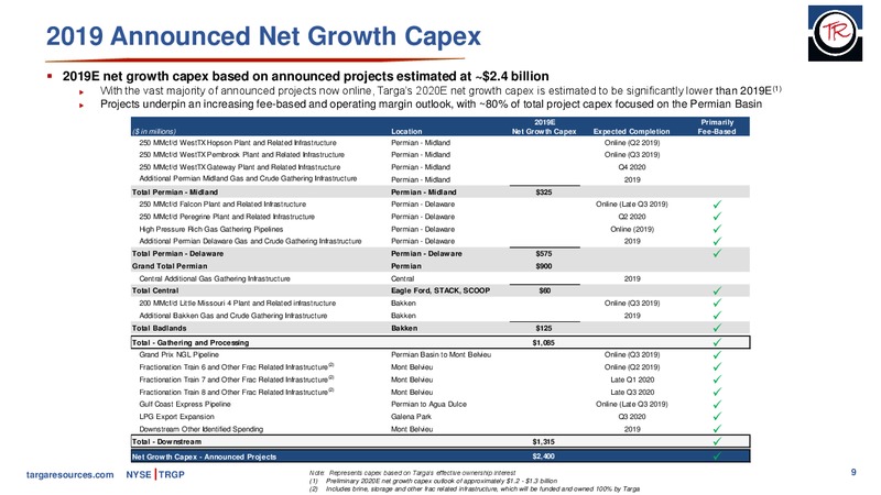 3Q 2019 Earnings Presentation – Targa Resources Corp. – slide 8