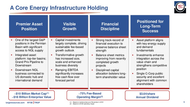 November 2019 Investor Presentation – Targa Resources Corp. – slide 4