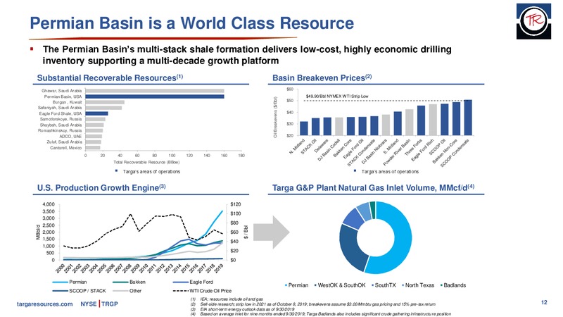 November 2019 Investor Presentation – Targa Resources Corp. – slide 11