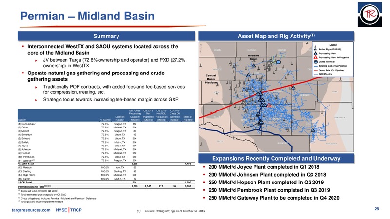 November 2019 Investor Presentation – Targa Resources Corp. – slide 27