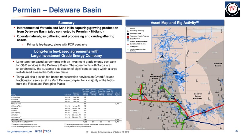 November 2019 Investor Presentation – Targa Resources Corp. – slide 28