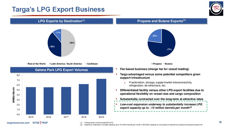November 2019 Investor Presentation – Targa Resources Corp. – slide 37