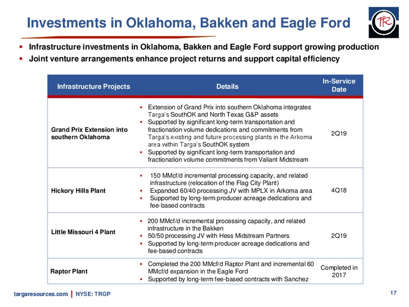 Investor Presentation – Targa Resources Corp. – slide 16