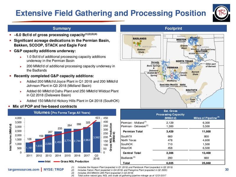Investor Presentation – Targa Resources Corp. – slide 29