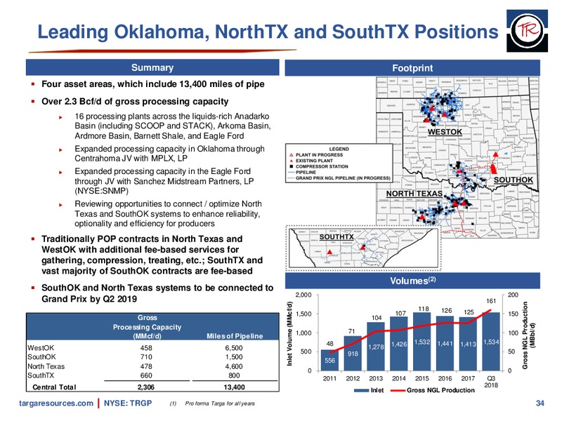 Investor Presentation – Targa Resources Corp. – slide 33