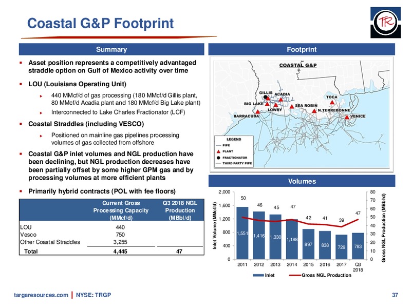 Investor Presentation – Targa Resources Corp. – slide 36