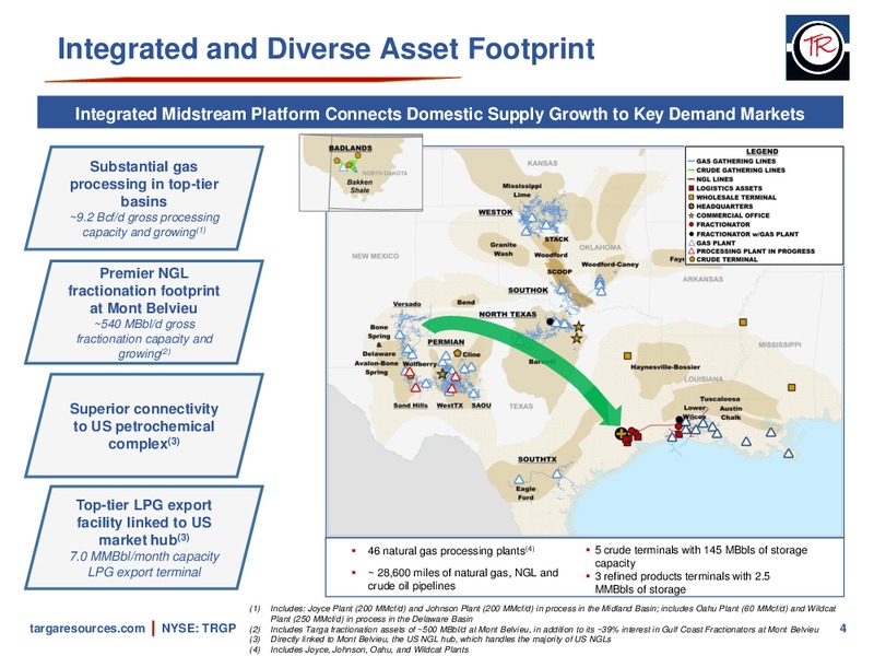 November 2017 Investor Presentation – Targa Resources Corp. – slide 3