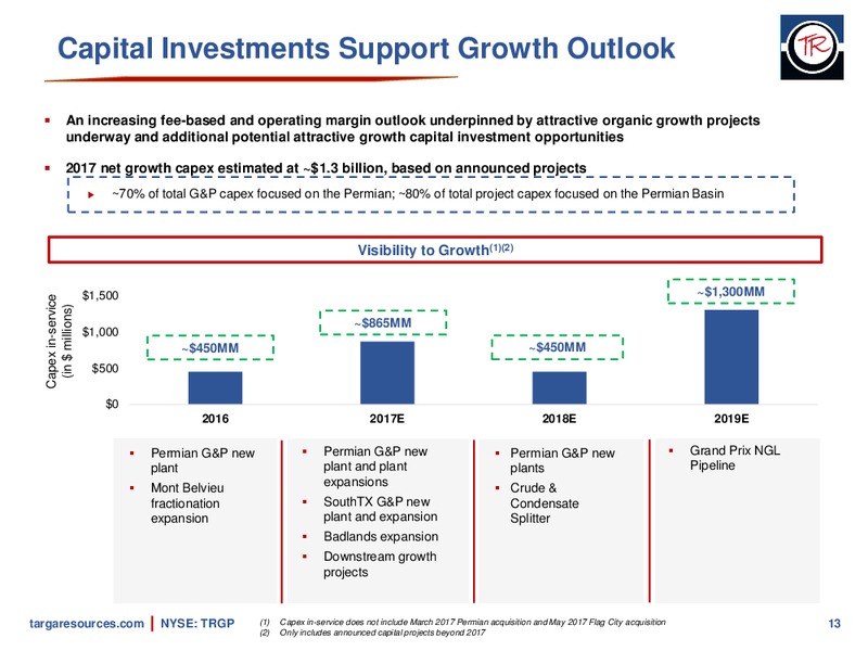 November 2017 Investor Presentation – Targa Resources Corp. – slide 12