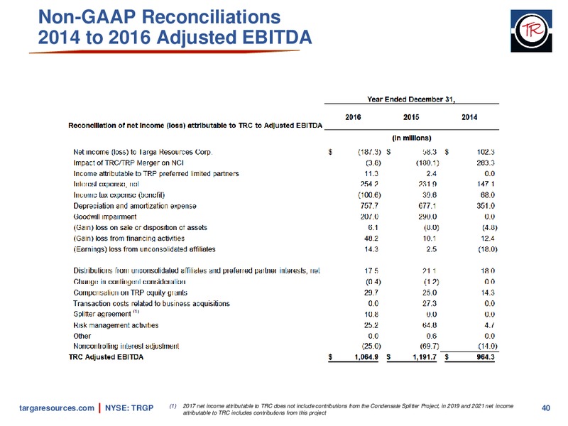 November 2017 Investor Presentation – Targa Resources Corp. – slide 38