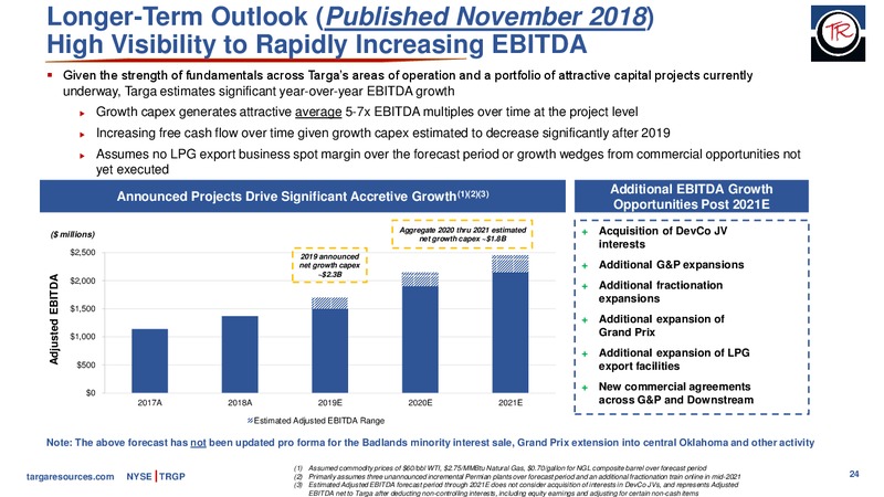 RBC Capital Markets Midstream Conference – Targa Resources Corp. – slide 23