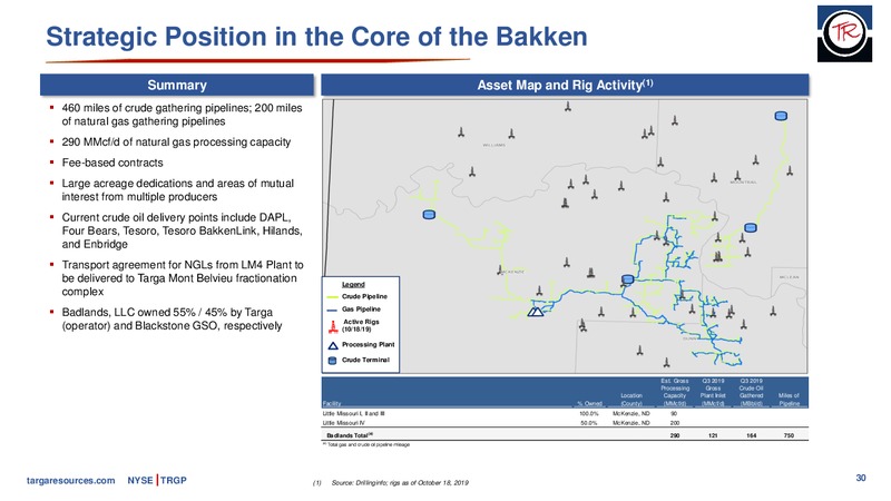 RBC Capital Markets Midstream Conference – Targa Resources Corp. – slide 29