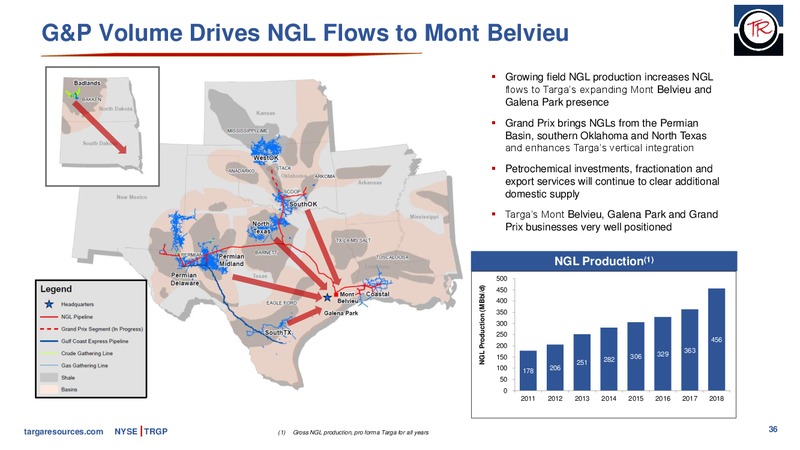 RBC Capital Markets Midstream Conference – Targa Resources Corp. – slide 35