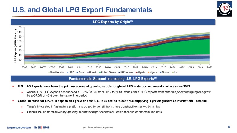 RBC Capital Markets Midstream Conference – Targa Resources Corp. – slide 38