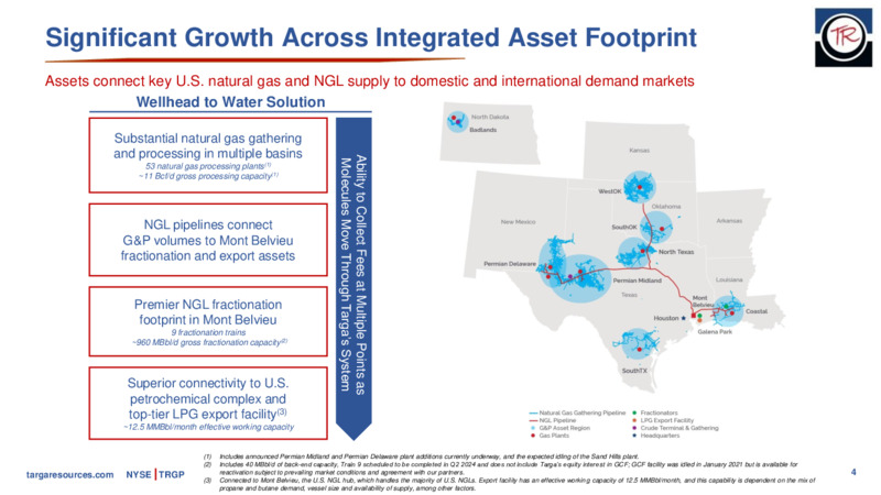 November 2022 Company Presentation – Targa Resources Corp. – slide 3