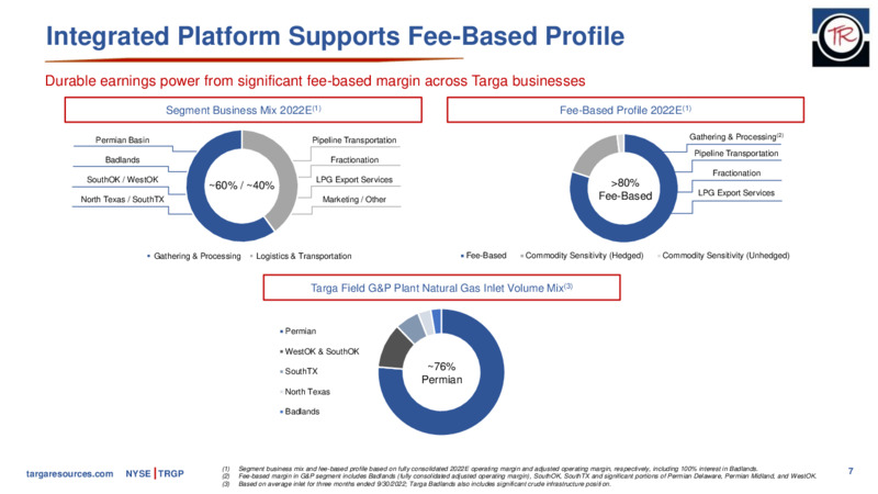 November 2022 Company Presentation – Targa Resources Corp. – slide 4