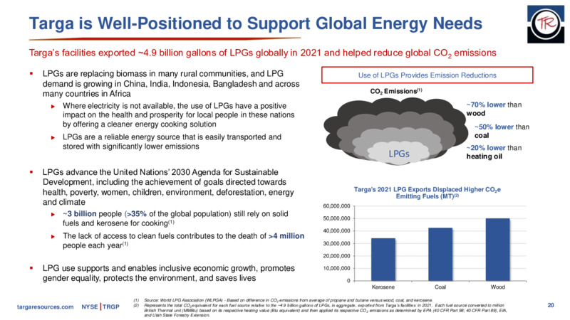 November 2022 Company Presentation – Targa Resources Corp. – slide 17