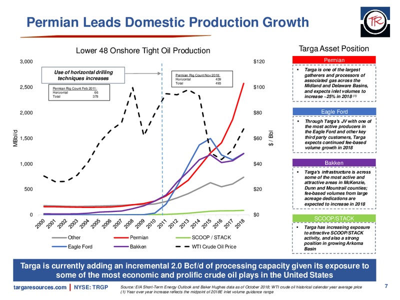 December 2018 Investor Presentation – Targa Resources Corp. – slide 6