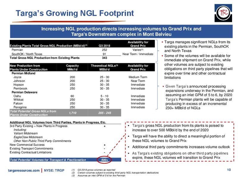 December 2018 Investor Presentation – Targa Resources Corp. – slide 9