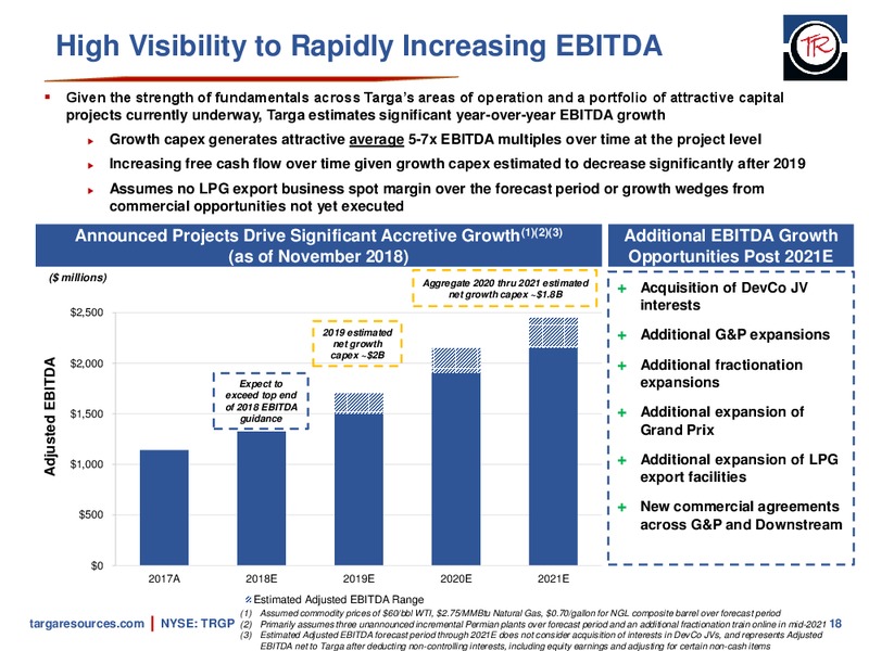 December 2018 Investor Presentation – Targa Resources Corp. – slide 17