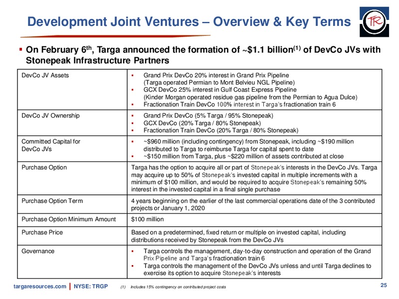 December 2018 Investor Presentation – Targa Resources Corp. – slide 24