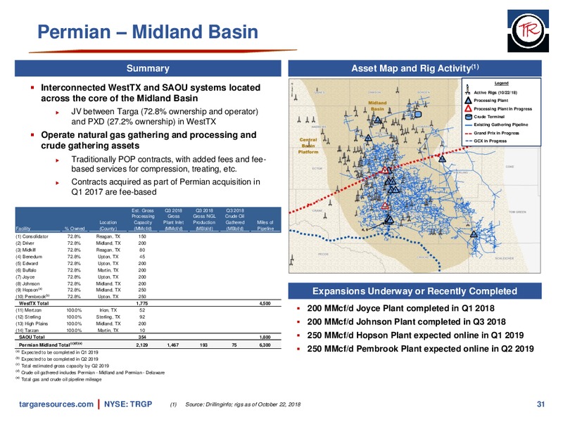 December 2018 Investor Presentation – Targa Resources Corp. – slide 30