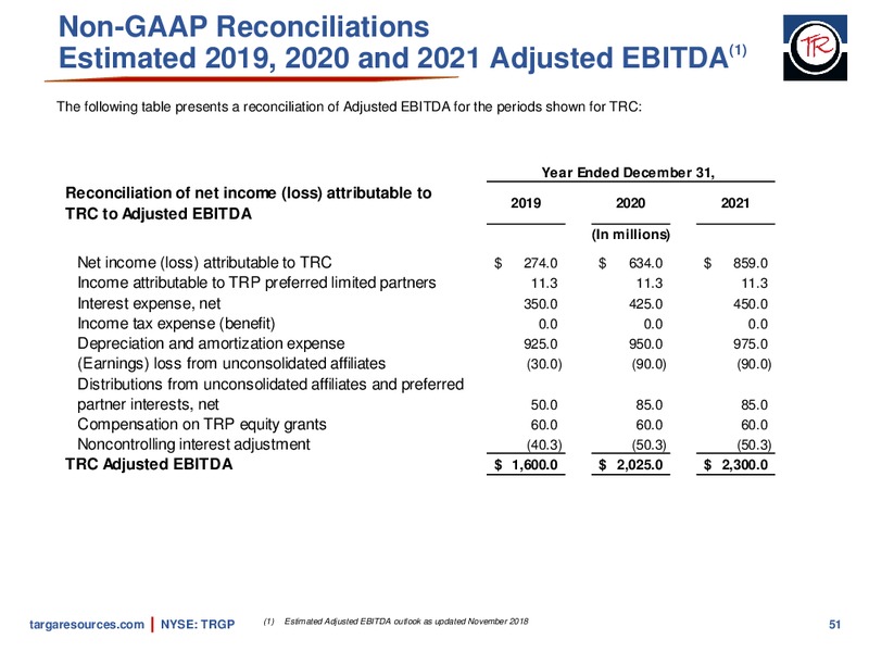 December 2018 Investor Presentation – Targa Resources Corp. – slide 49