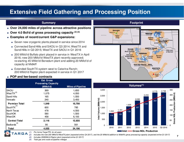 Wells Fargo Pipeline – Targa Resources Corp. – slide 6
