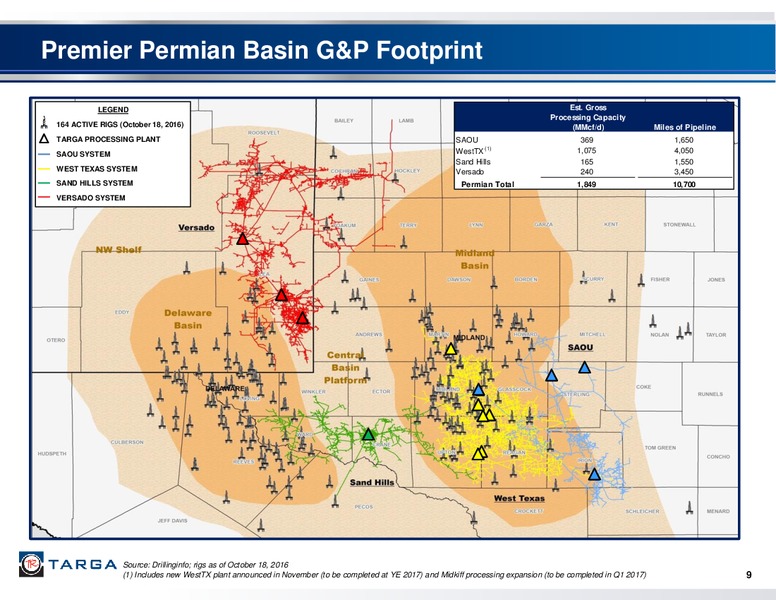 Wells Fargo Pipeline – Targa Resources Corp. – slide 8