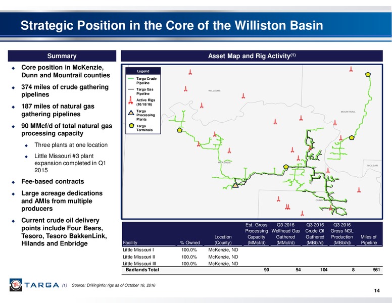 Wells Fargo Pipeline – Targa Resources Corp. – slide 13