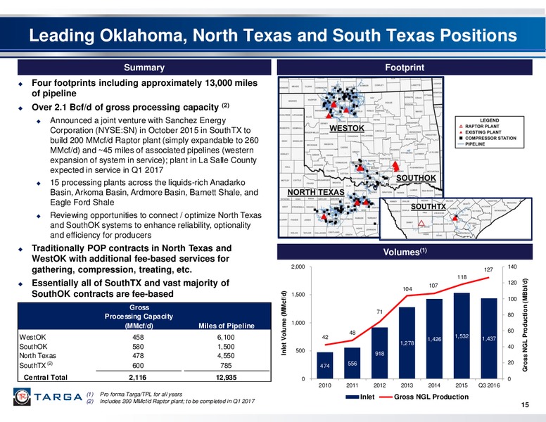 Wells Fargo Pipeline – Targa Resources Corp. – slide 14