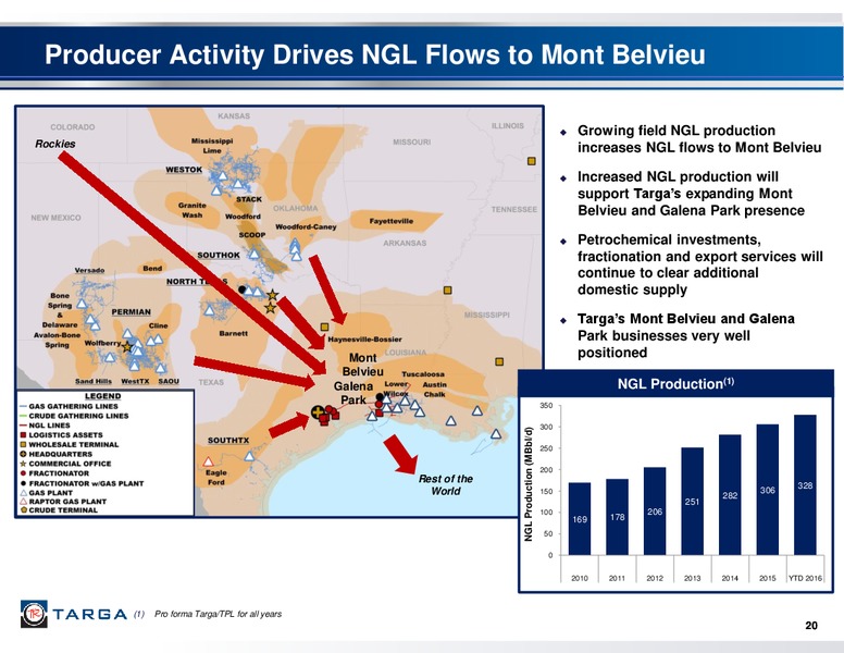 Wells Fargo Pipeline – Targa Resources Corp. – slide 19