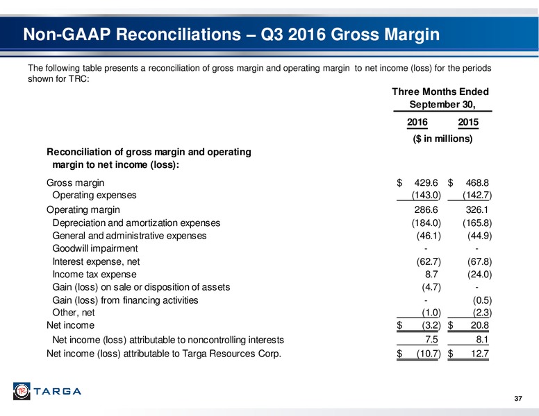 Wells Fargo Pipeline – Targa Resources Corp. – slide 35