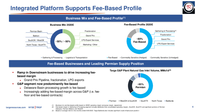 Wells Fargo Virtual Midstream and Utility Symposium – Targa Resources Corp. – slide 5