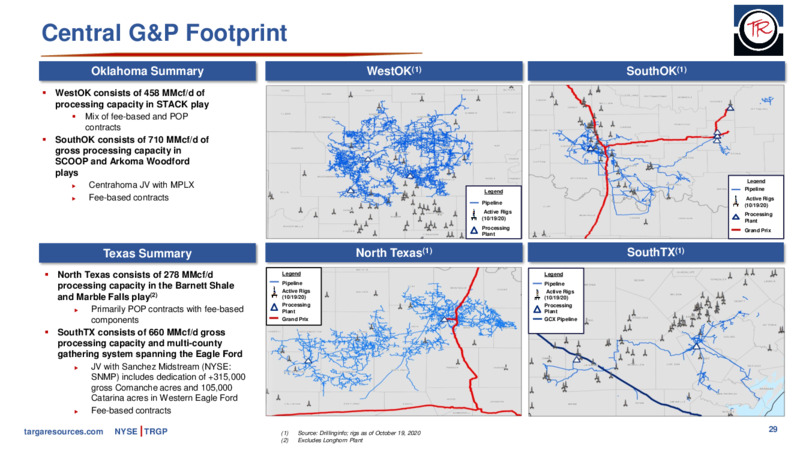 Wells Fargo Virtual Midstream and Utility Symposium – Targa Resources Corp. – slide 28