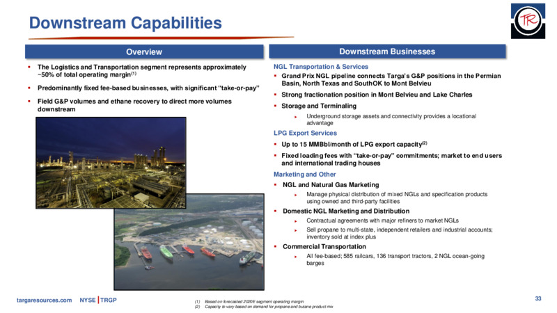 Wells Fargo Virtual Midstream and Utility Symposium – Targa Resources Corp. – slide 32