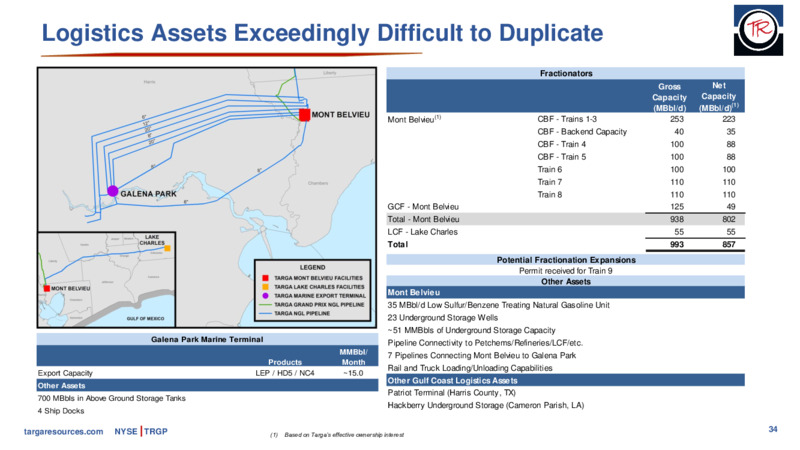 Wells Fargo Virtual Midstream and Utility Symposium – Targa Resources Corp. – slide 33