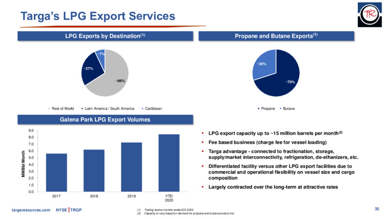 Wells Fargo Virtual Midstream and Utility Symposium – Targa Resources Corp. – slide 34