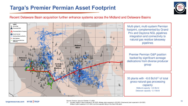 December 2022 Company Presentation – Targa Resources Corp. – slide 8